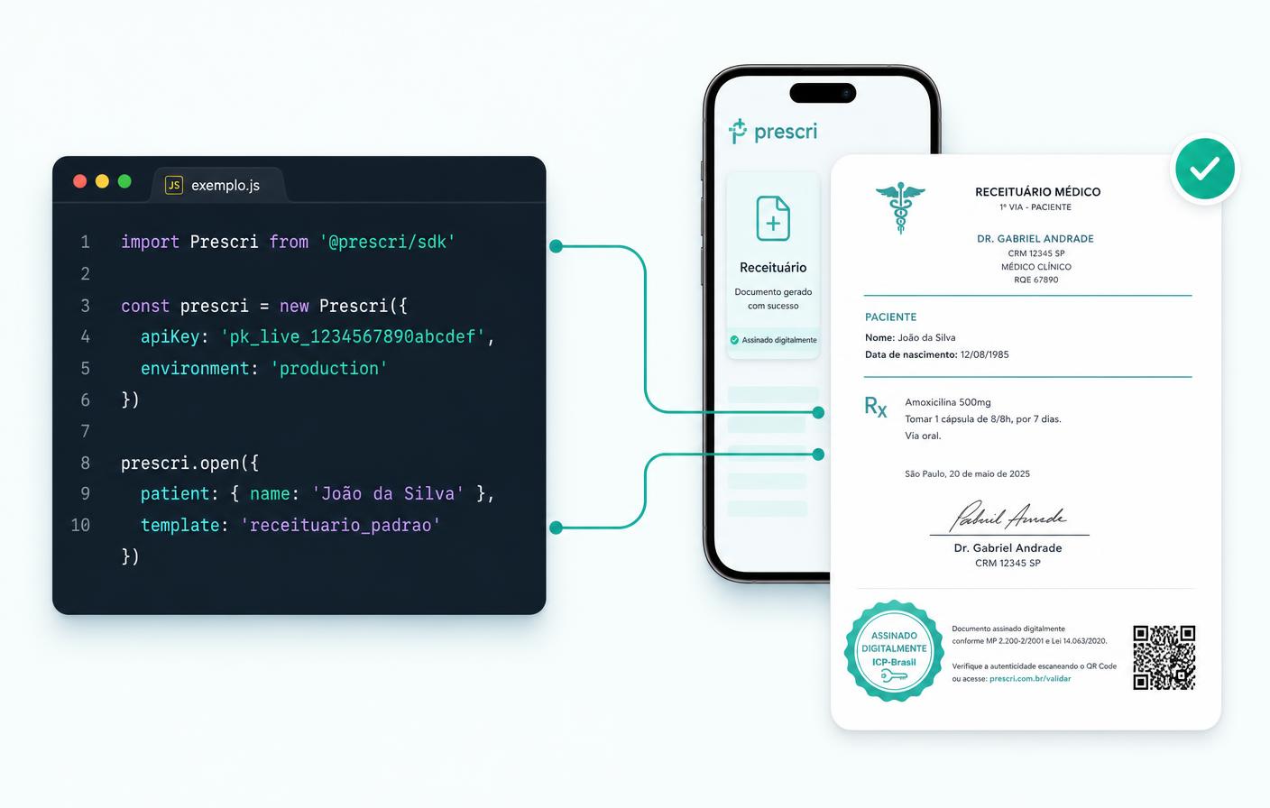 Código do SDK Prescri ao lado de uma receita médica digital assinada com selo ICP-Brasil e QR Code de validação